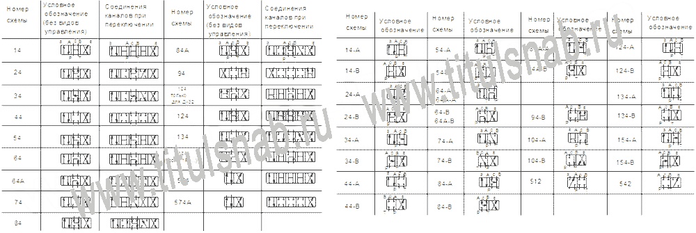 Схема распределения потоков рабочей жидкостей гидрораспределителей 1Р323, 1Р322, 2Р323, 2Р322